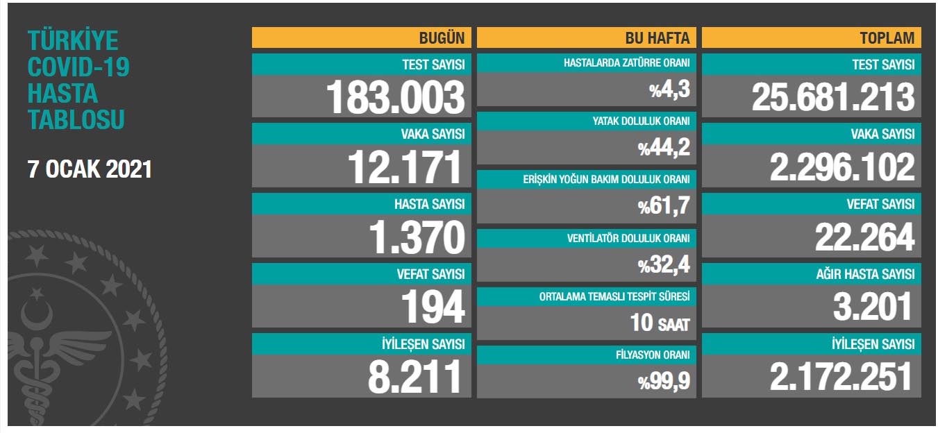 Aşılama Için Var Gücümüzü Kullanacağımızdan Emin Olunuz 2 070120212045260899441