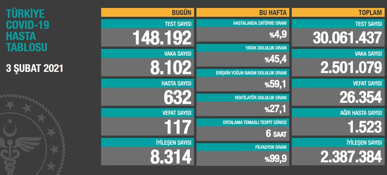 Bilim Kurulu Toplantısı Sonrası Bakan Koca'dan Flaş Açıklama 2 601ada54c03c0e0d34700c1e