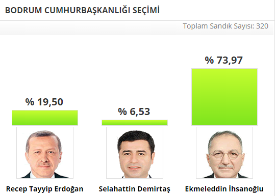 CUMHURBAŞKANLIĞI SEÇİMİ