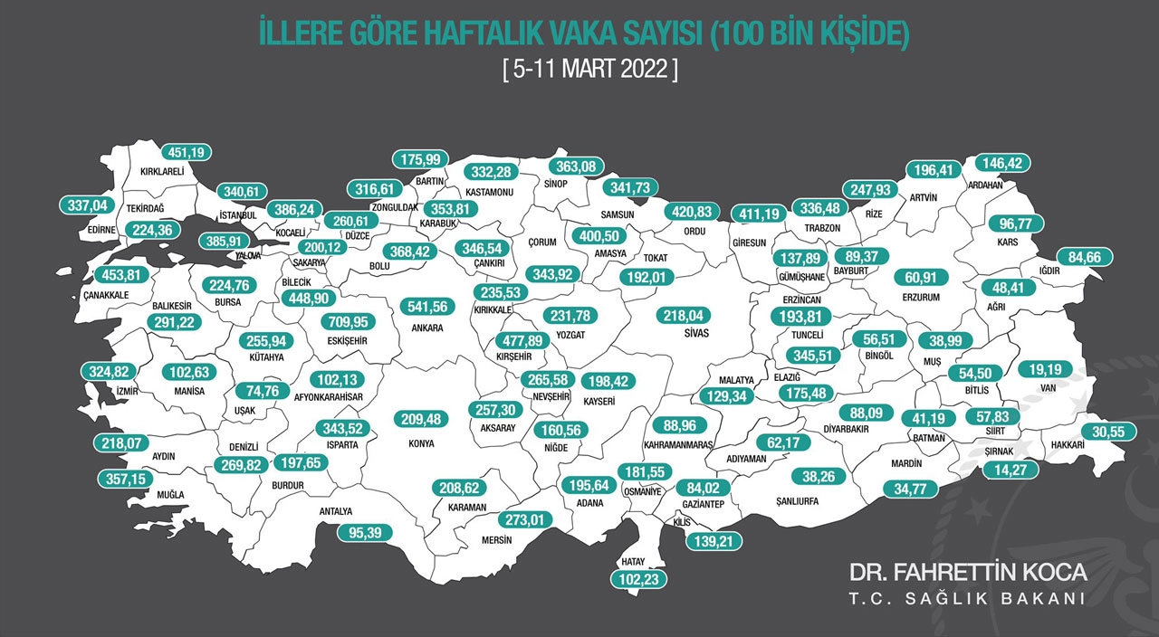 İllere Göre Haftalık Vaka Sayısı Açıklandı 3 koca21