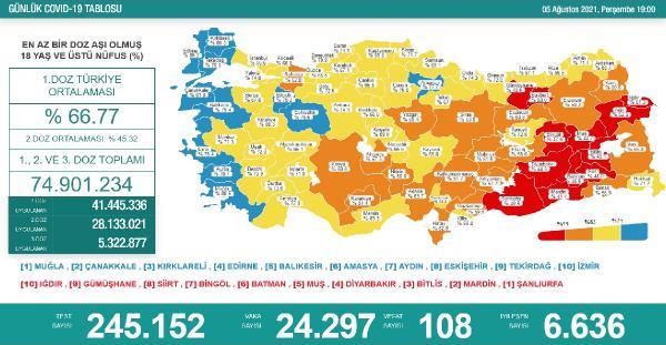 100 Bin Kişiye Düşen Kovid-19 Vaka Sayısı Muğla 48,66 2 koronavirus salgininda gunluk vaka sayisi 24 14312012 o