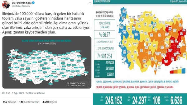 100 Bin Kişiye Düşen Kovid-19 Vaka Sayısı Muğla 48,66 9 100 bin kisiye dusen Kovid 19 vaka sayisi