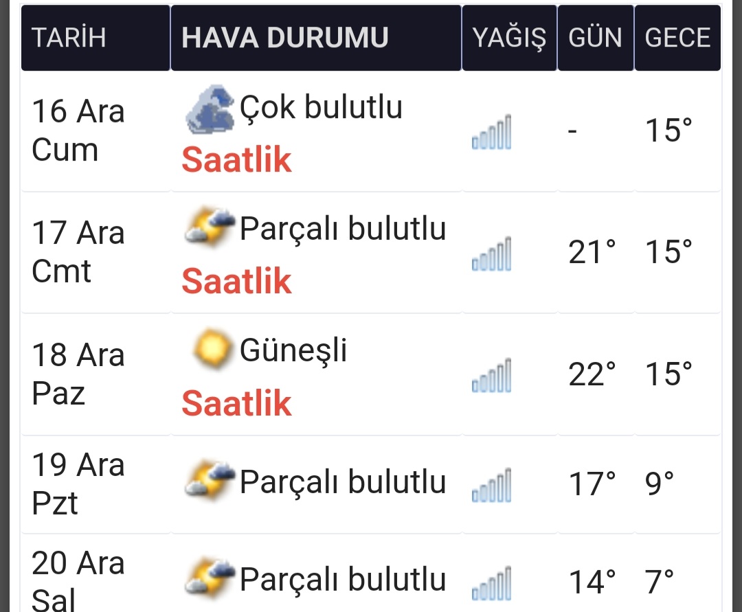 Hava Sıcaklığı Artacak! 1 1000033484
