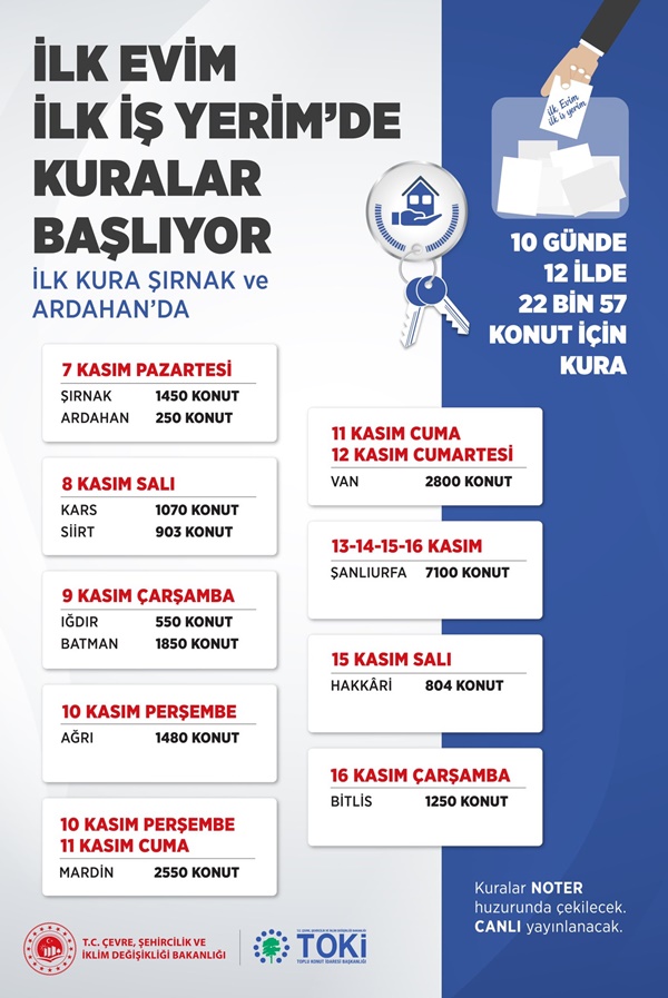 12 Ildeki Kura Takvimi Belli Oldu 1 12 ildeki kura takvimi belli oldu