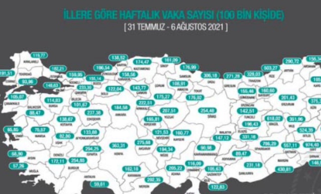 Haftalık 100 Bin Kişideki Kovid-19 Vaka Sayısı Muğla (8,6) Artış 8 120820211405264959005
