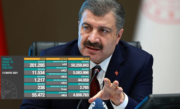 Bakan Koca'dan Normalleşme Açıklaması 6 130520211602262585114