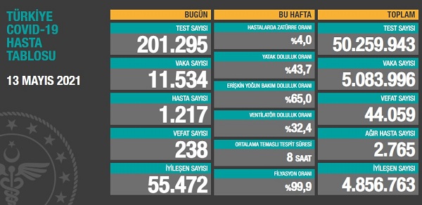 Bakan Koca'dan Normalleşme Açıklaması 1 130520212026022587178