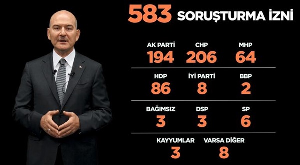 Chp'li Belediyeleri Soruşturmak Için İçişleri Bakanlığı'nda Özel Birim Kuruldu' 19 1385093ef