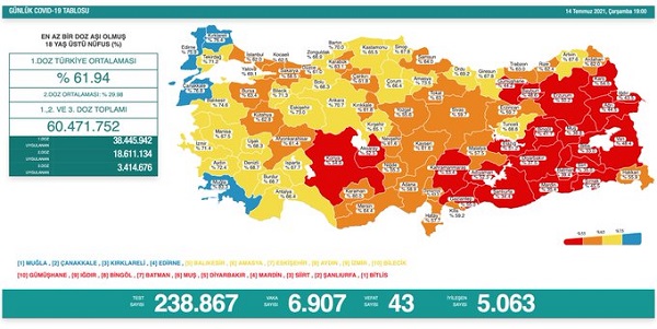 Aşı Programımızın Başarısına Rağmen Vaka Sayılarında Artış Eğilimi Var 19 140720212204226046644