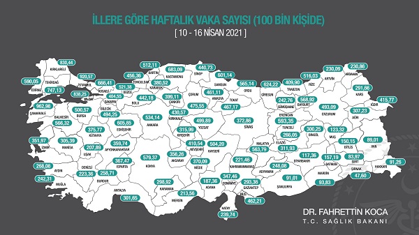İllere Göre 100 Bin Nufusta Görülen Covid-19 Vaka Sayılarını Açıklandı Muğla 242,31 2 180420211947554358644