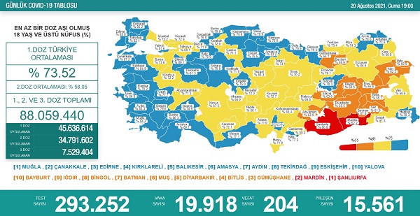 Sağlık Bakanı Koca: Türkiye’de Delta Varyantı Yüzde 90’I Geçti Giderek Artıyor 5 200820211955340475822