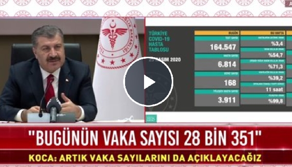 Bugünkü Vaka Sayımız 28 Bin 351 9 20201125 210648