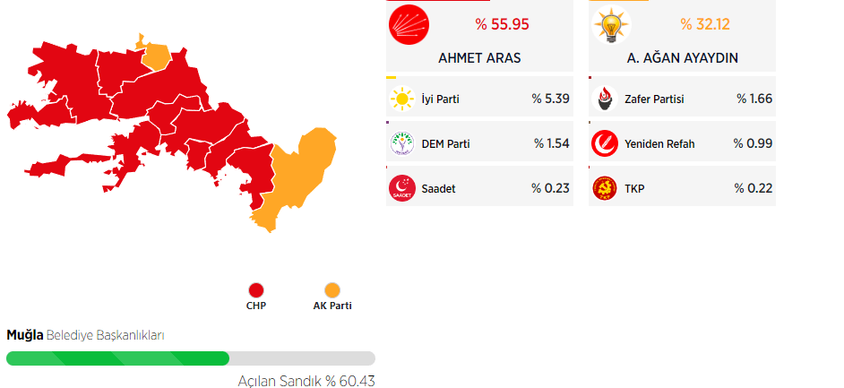 muglka secim 2024
