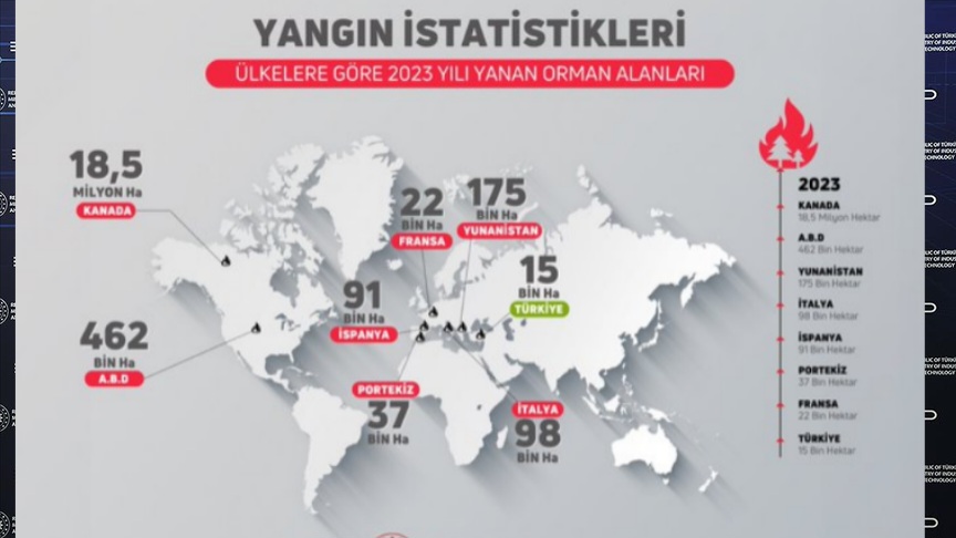 Ülkelere göre orman yangınları istatistiklerini paylaştı 2 thumbs b c 34ba55e50ae14b26ac9a96d8debf7925 1