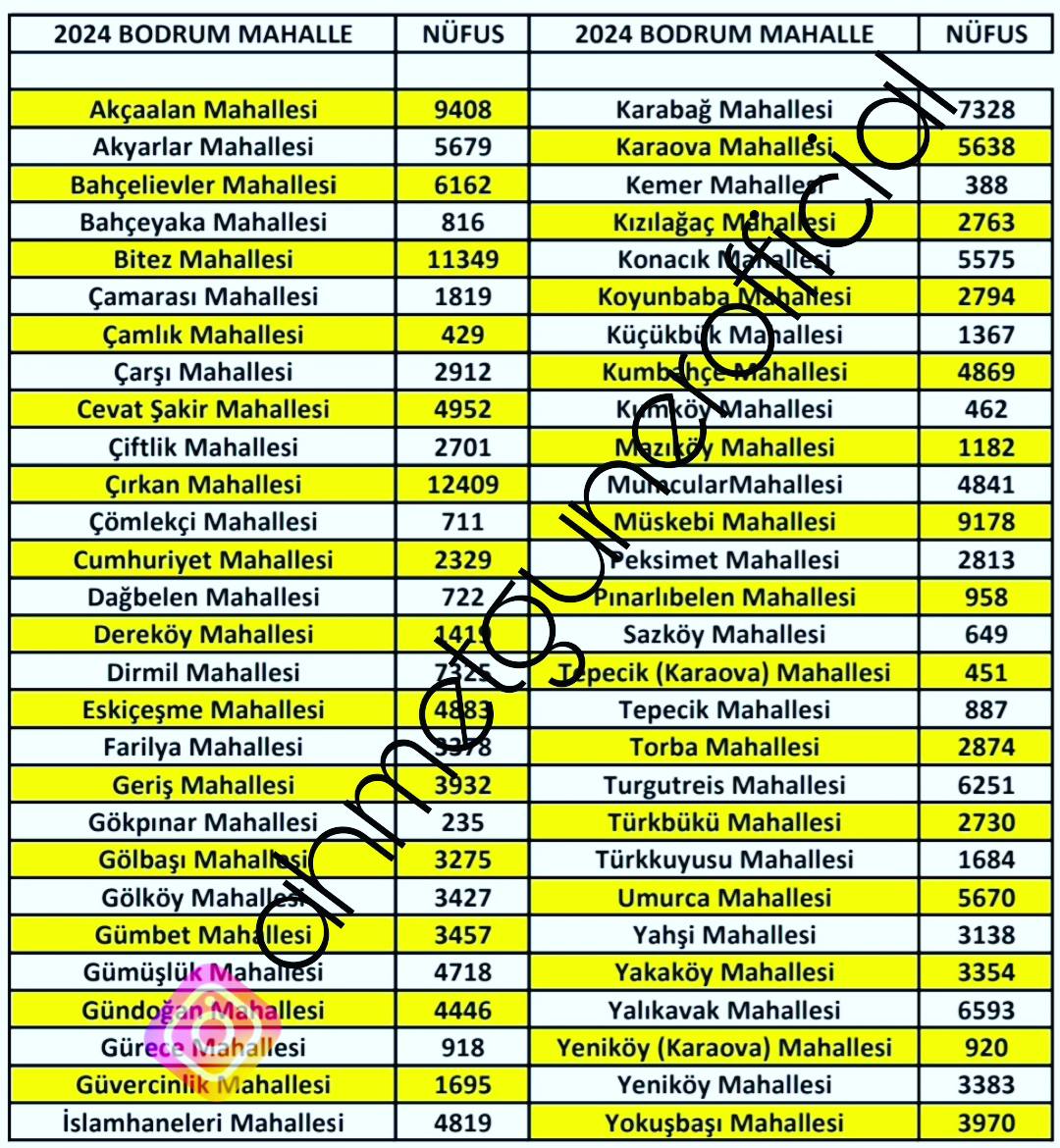Muğla nüfusu 1 milyon 081 bin 867 kişi oldu 3 475979195 10235522525226424 8838423124490202179 n