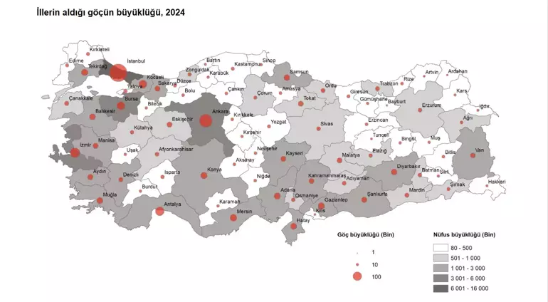 2 milyon 682 bin kişi, iller arasında göç etti 8 6874b6c4d80654846c0873ae