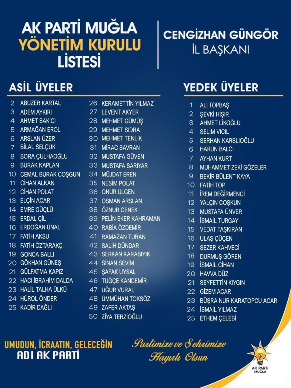 AK Parti Muğla İl Yönetimi Belli Oldu 2 IMG 20251120 WA0039 scaled