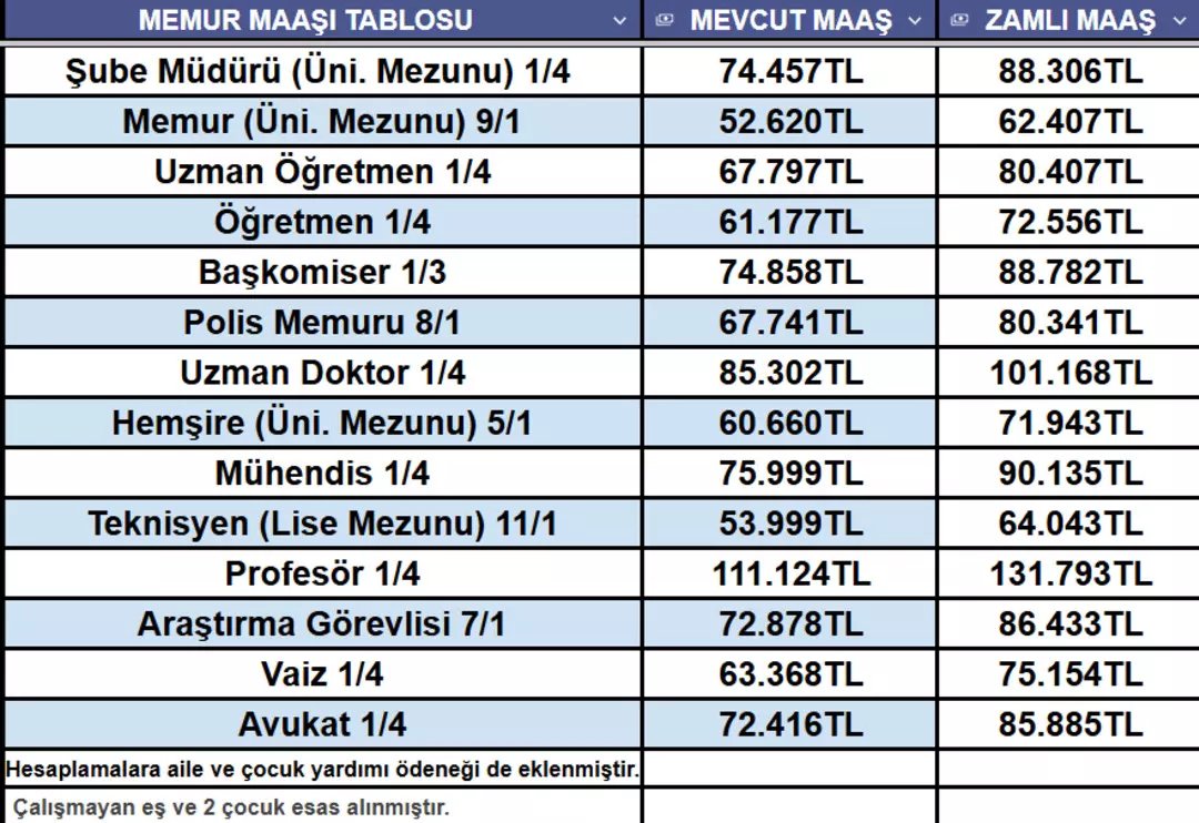 Zamlı memur ve emekli maaşları belli oldu 3 1200xauto 1