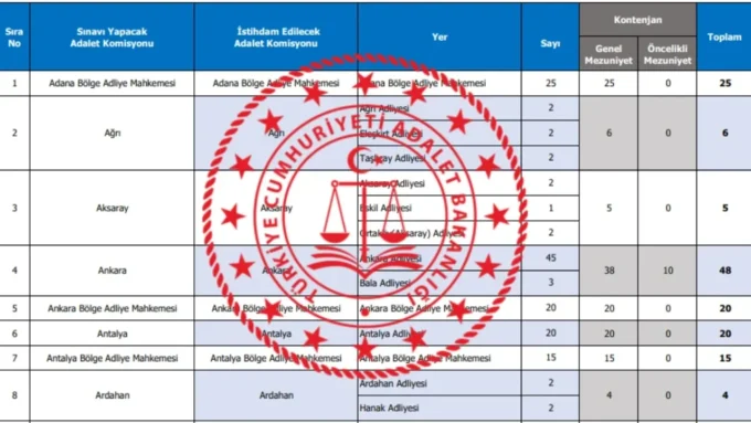 adalet bakanligi 15 bin personel alimi ilani 2026 kadro dagilimi ve basvuru tarihleri 3291941 e1776243467469