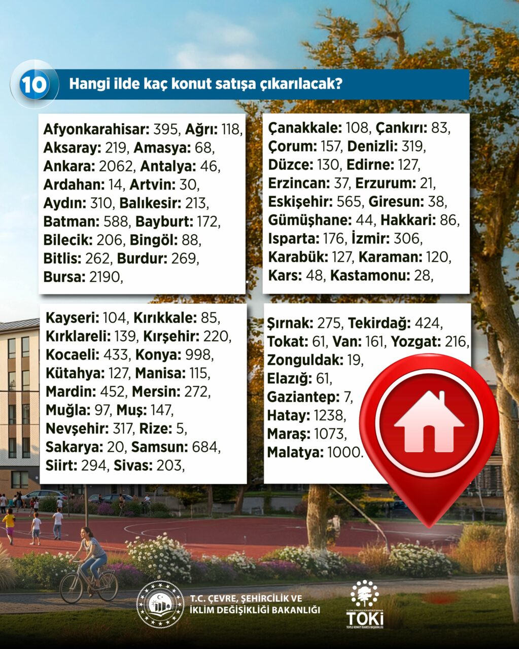 TOKİ'DEN 64 İLDE KURASIZ 20 BİN KONUT SATIŞI 2 FB IMG 1780744334317 scaled