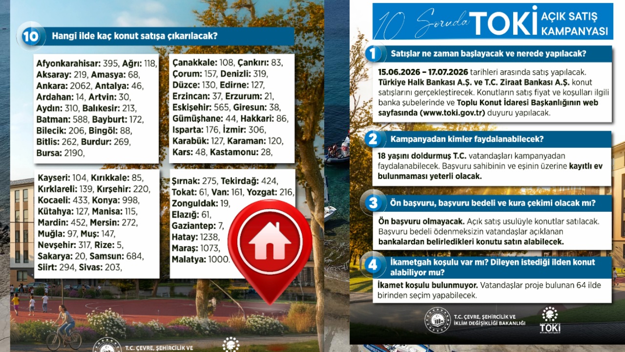 TOKİ'DEN 64 İLDE KURASIZ 20 BİN KONUT SATIŞI 25 IMG 20260606 WA0009