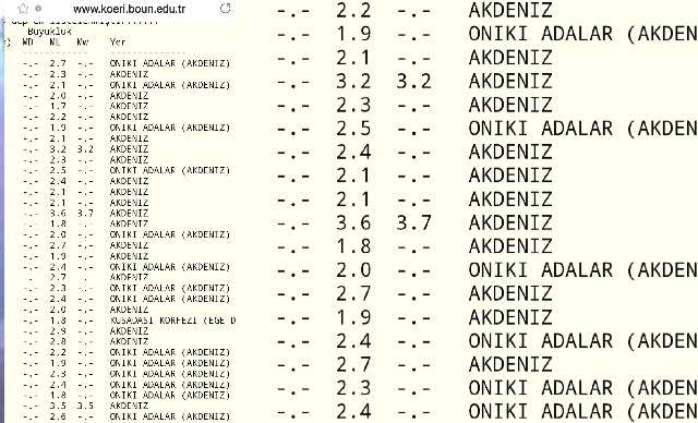 Artçı Depremler Devam Ediyor 13 220620211510005904060 1 1