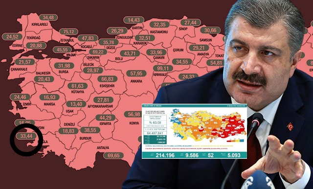 İllere Göre Vaka Sayıları Açıklandı Muğla Tırmanışa Geçti 9 Bin 586 Vaka 10 220720212033296850544