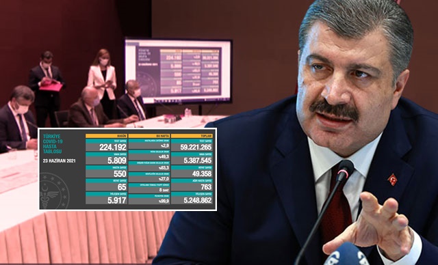 'Delta Varyanti 16 İlde 134 Vaka Olarak Görüldü' 18 Yaşa Aşi Müjdesi̇ 10 230620211953435855440