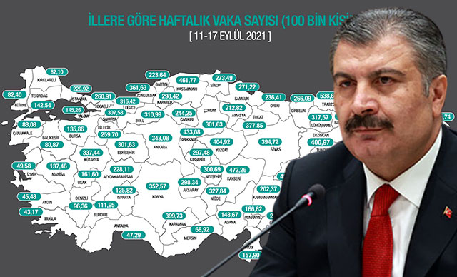 İllere Göre Kovid-19 Vaka Sayıları Açıklandı 18 240920212047272780602