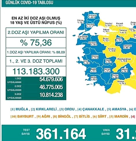 Muğla 18 Yaş Üstü Nüfusta Birinci Oldu 1 245414327 3155402838050653 4961347824614544115 n