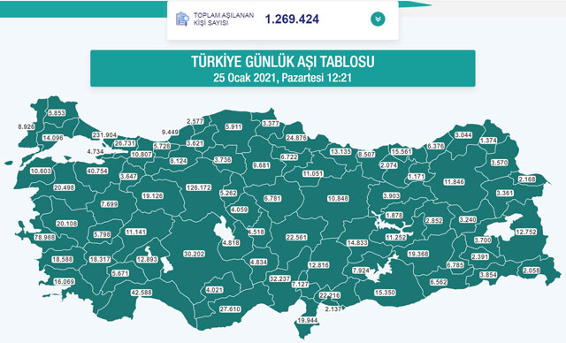 Sağlık Bakanlığı, Aşılanan Sayısını Il Il Paylaştı 16 250120211243107158406