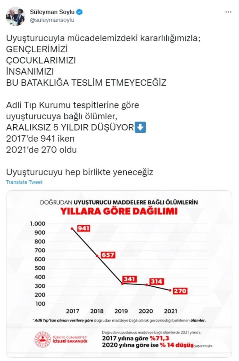 Son 5 Yılda Uyuşturucuya Bağlı Ölümlerde Düşüş Görüldü 1 2fa2 2