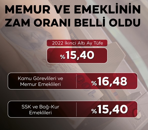 Enflasyon Rakamları Açıklandı, Memur Ve Emeklilerin Alacağı Zam Oranı Belli Oldu 1 321951715 1938370696554963 3804055420094164731 n