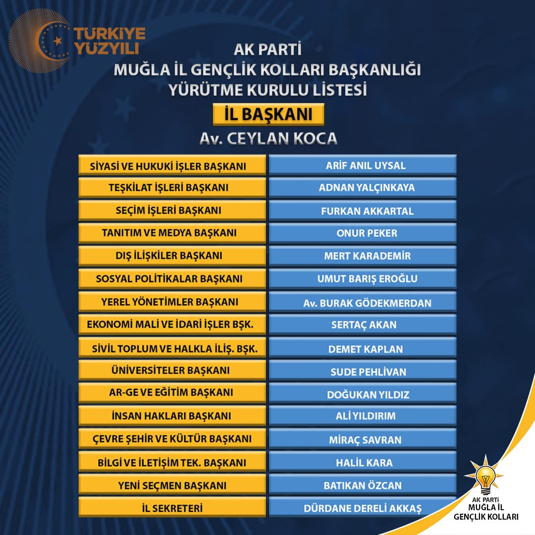 Muğla İl Yönetim Kurulu Belirlendi 2 364158714 10225994466022968 2829835192585790269 n