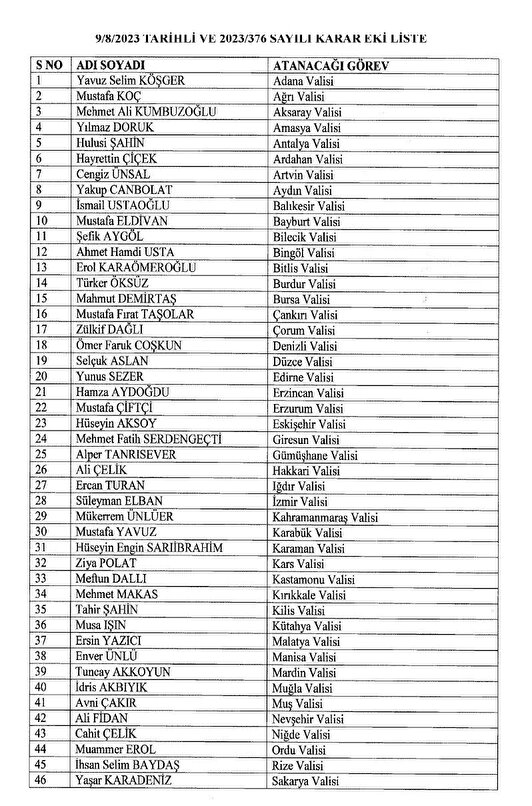 Hakkari Valisi İdris Akbıyık Muğla Valliliğne Atandı 2 48daba56 h740ywp65s9ryinqdlhjp