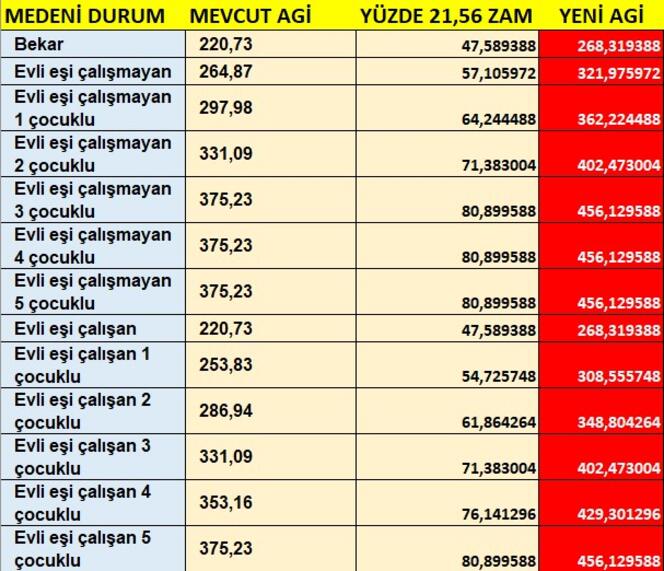 Asgari Ücret Net 2 Bin 825 Lira 90 Kuruş 1 5fe99abd7152d827e0933eb6.jpeg