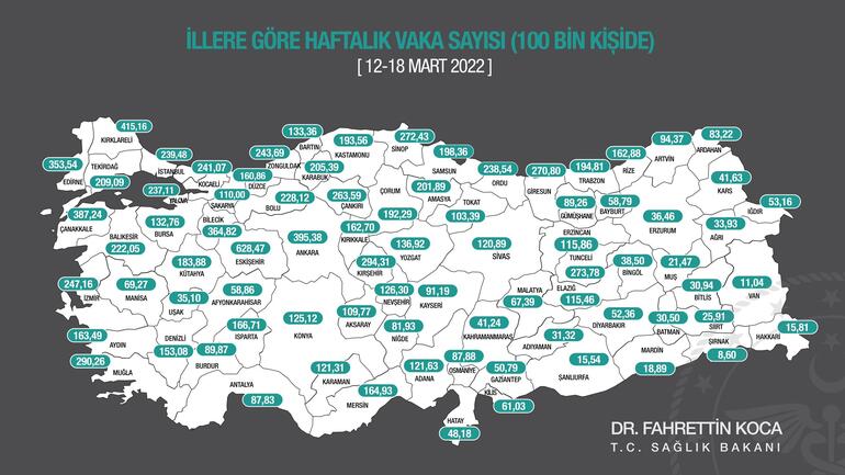 İllere Göre Vaka Sayıları Açıklandı 1 62417e13470a9b5100b08425.jpeg