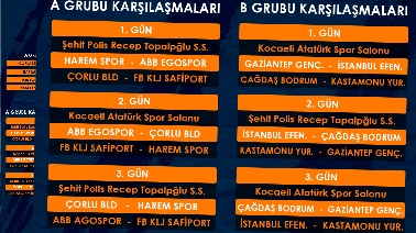 Çağdaş Bodrum’un Fi̇nal Grubu Raki̇pleri̇ Belli̇ Oldu 1 6263cbc3470a9b4f485b8987.jpeg 1
