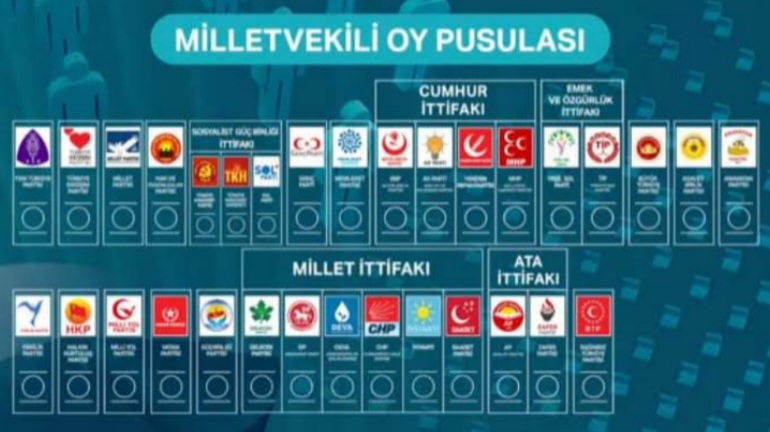 Parti Ve Ittifakların Oy Pusulasındaki Yerleri Belli Oldu 1 643147ca470a9b1db8518909.jpeg 2