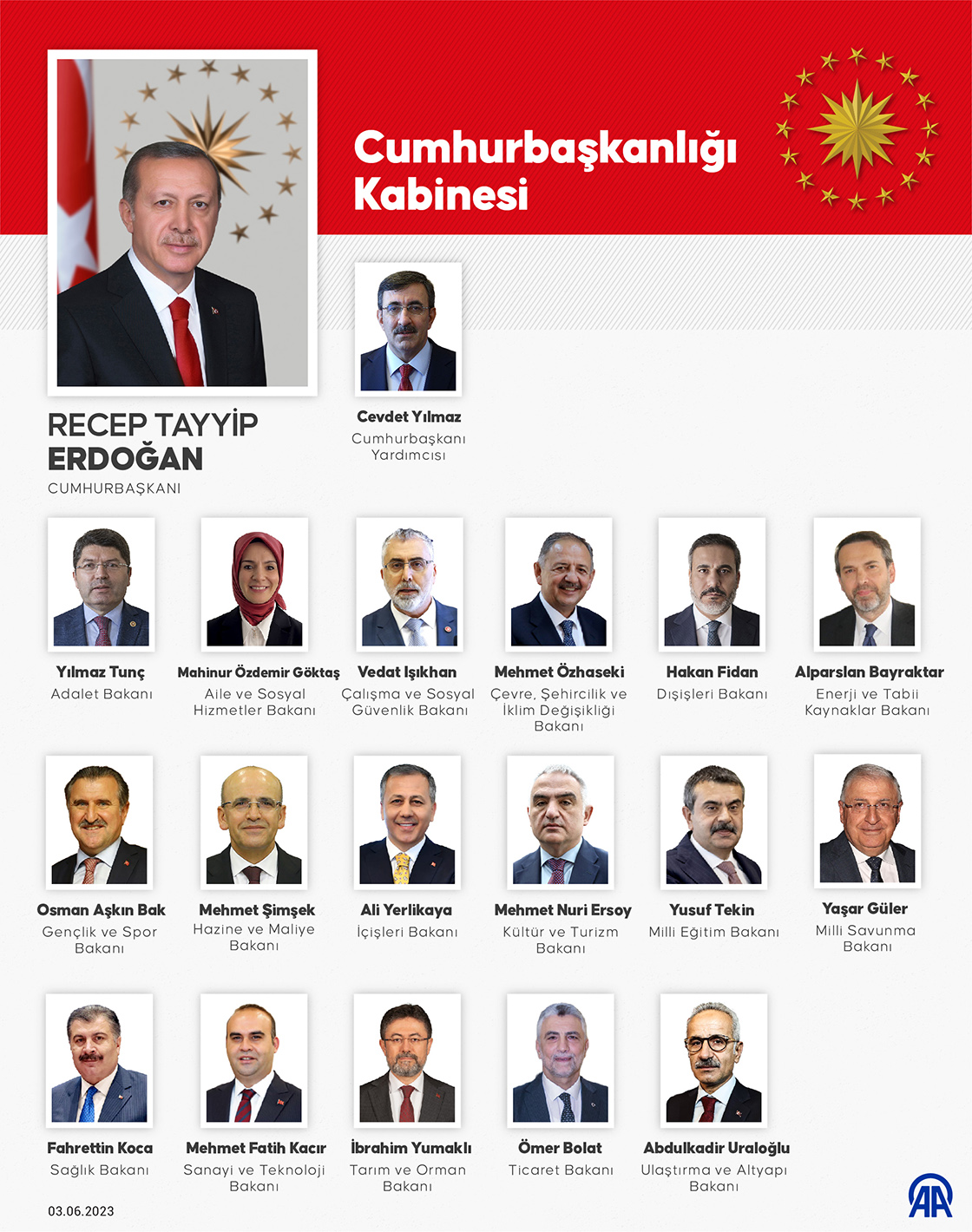 Yeni Kabine Açıklandı 1 AA 31327874