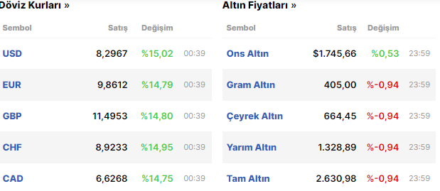 Dolar Yükselişe Geçti 1 Adsiz 1