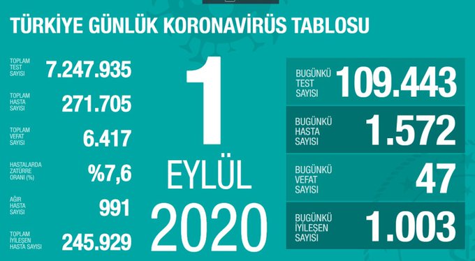 Can Kaybı 6 Bin 417 Oldu. 3 Eg12PT XsAEQDOh