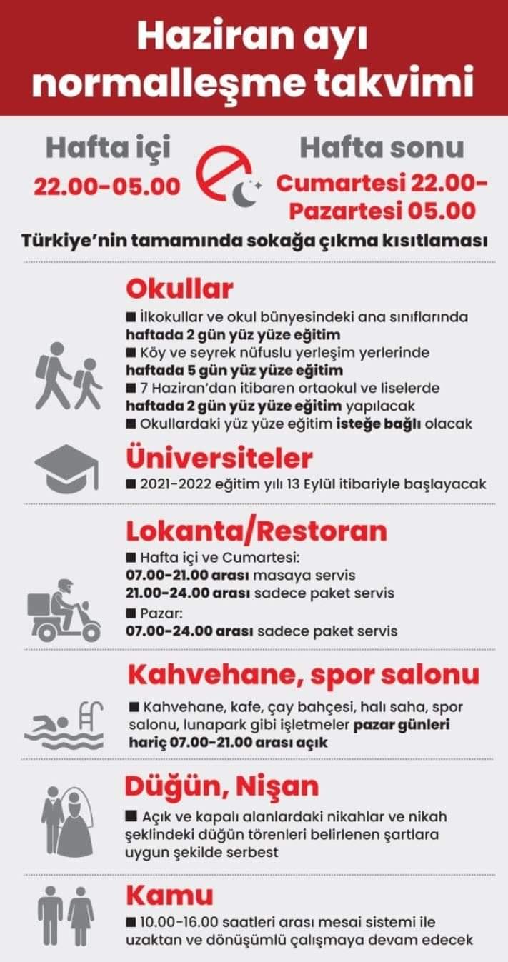 Cumhurbaşkanı Erdoğan, Haziran Ayına Ilişkin Kademeli Normalleşme Takvimini Açıkladı 1 FB IMG 1622487586048