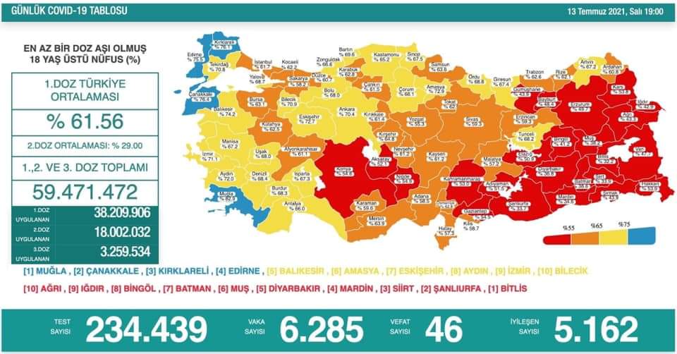 İllere Göre Haftalık Vaka Sayısı Açıklandı 4 FB IMG 1626202985909