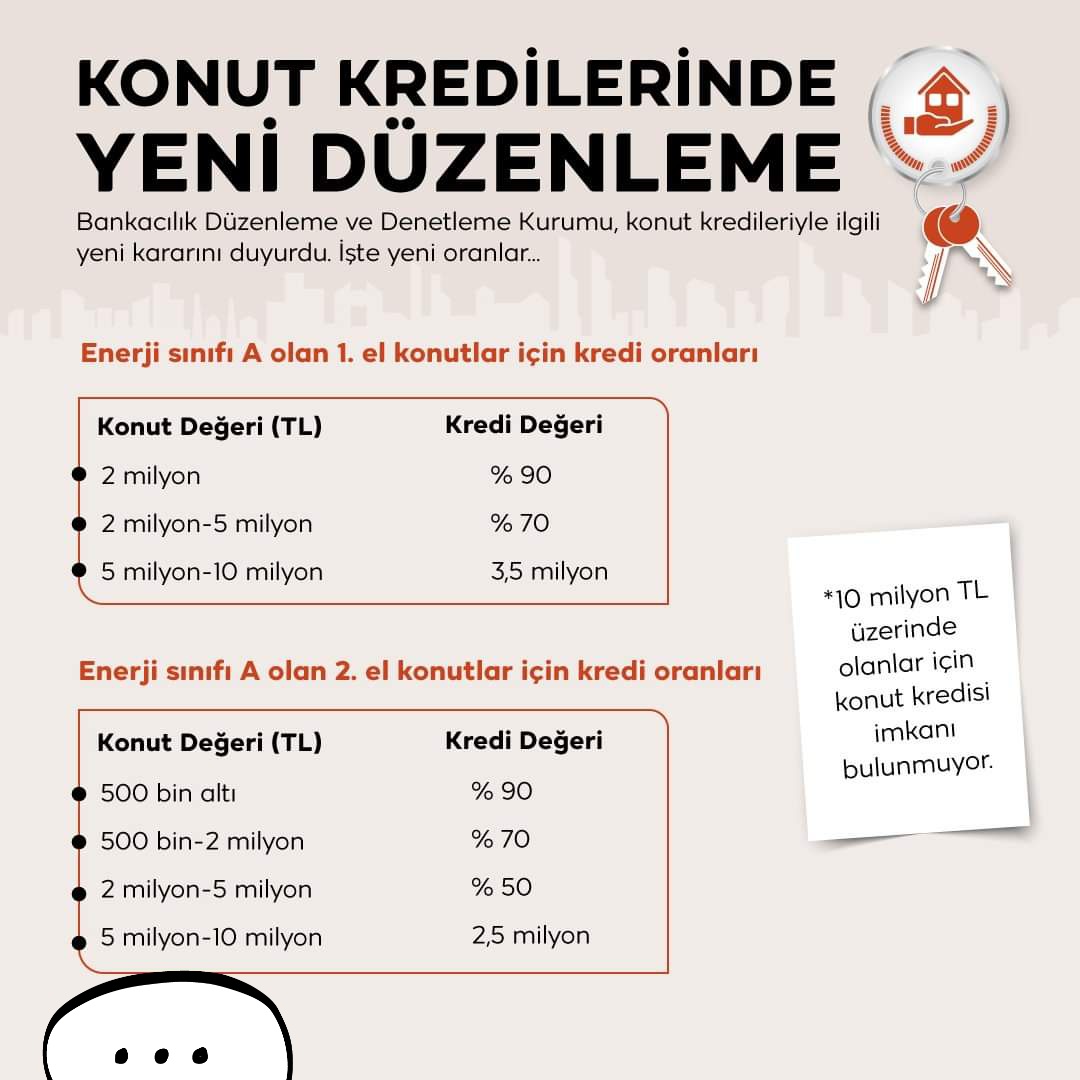 Bddk'dan Konut Kredilerine Ilişkin Yeni Karar 1 FB IMG 1656010986948