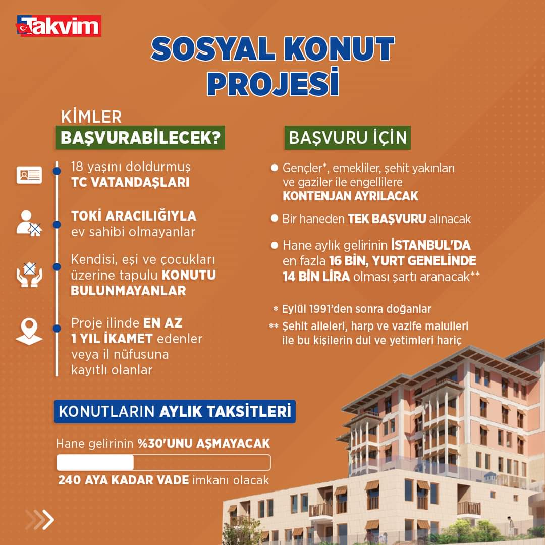 Sosyal Konut Projesini Tanıtıldı 3 FB IMG 1663073534045