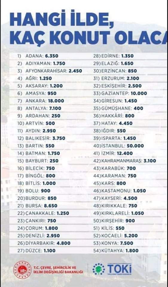 Muğla Ve İlçeleri̇nde Sosyal Konut Projesi̇ Detaylari Beli̇rlendi̇ 1 FB IMG 1663149547367