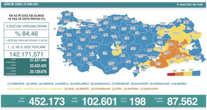Vaka Sayıları Patladı 102 Bin 601 Yenl Vaka 1 FKhrKbPXMAILJRG