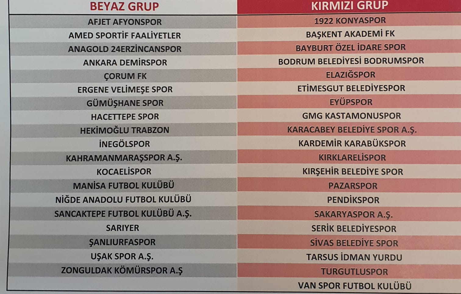 Bodrumspor Kırmızı Gurubta Rakipleri Belli Oldu 1 IMG 20200827 WA0013