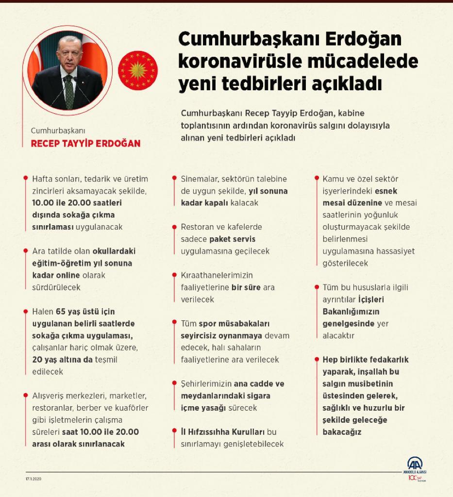 Cumhurbaşkanı Yeni Tedbirleri Açıkladı 1 IMG 20201117 WA0036